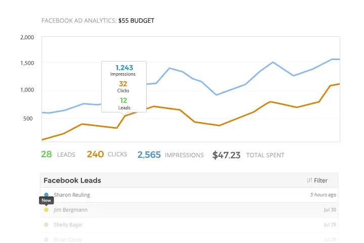 Real time Facebook Ads analytics with Rela